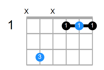 Csus4#5 Chord